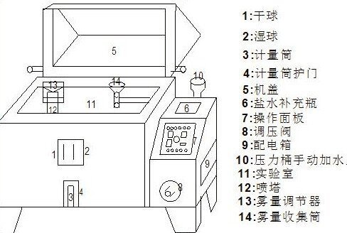 盐雾试验箱结构图