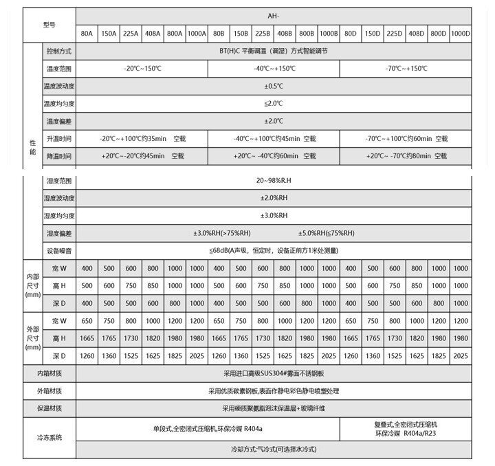 恒温恒湿交变试验箱参数