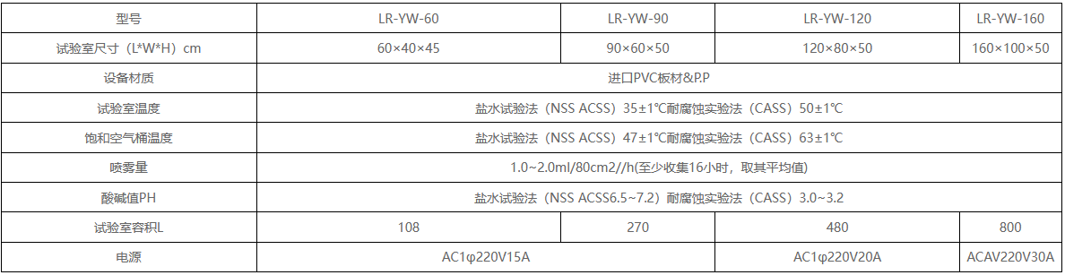 参数